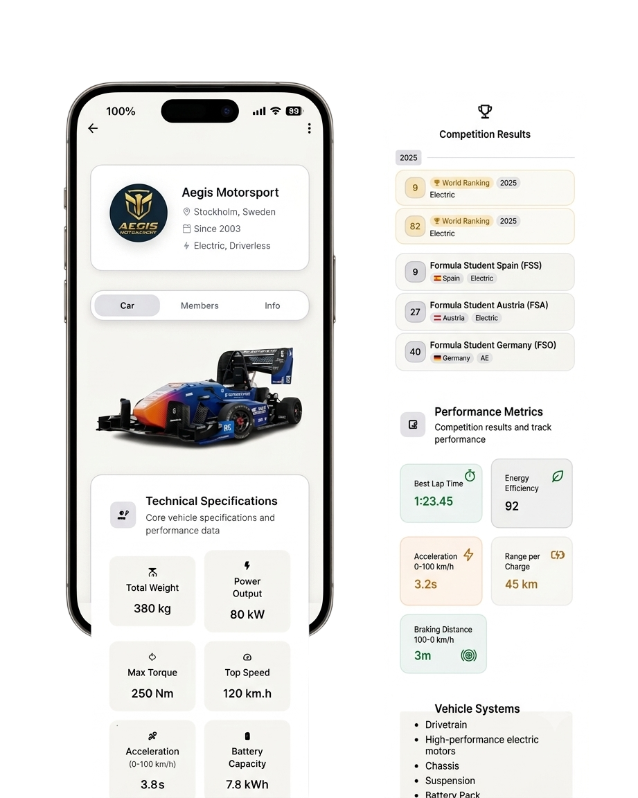 PitMonkey FS team garage and technical specifications on iPhone