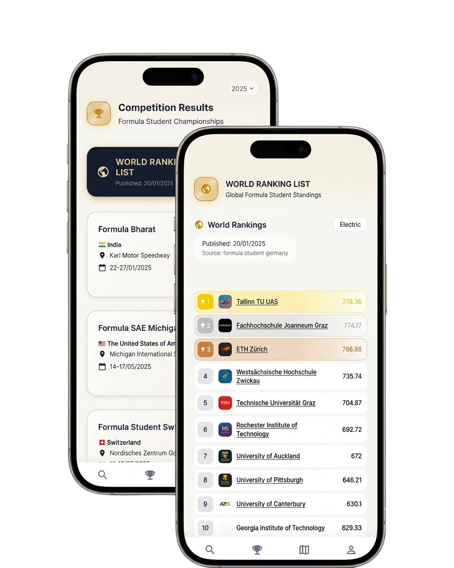 PitMonkey FS competition results and world ranking list on iPhone